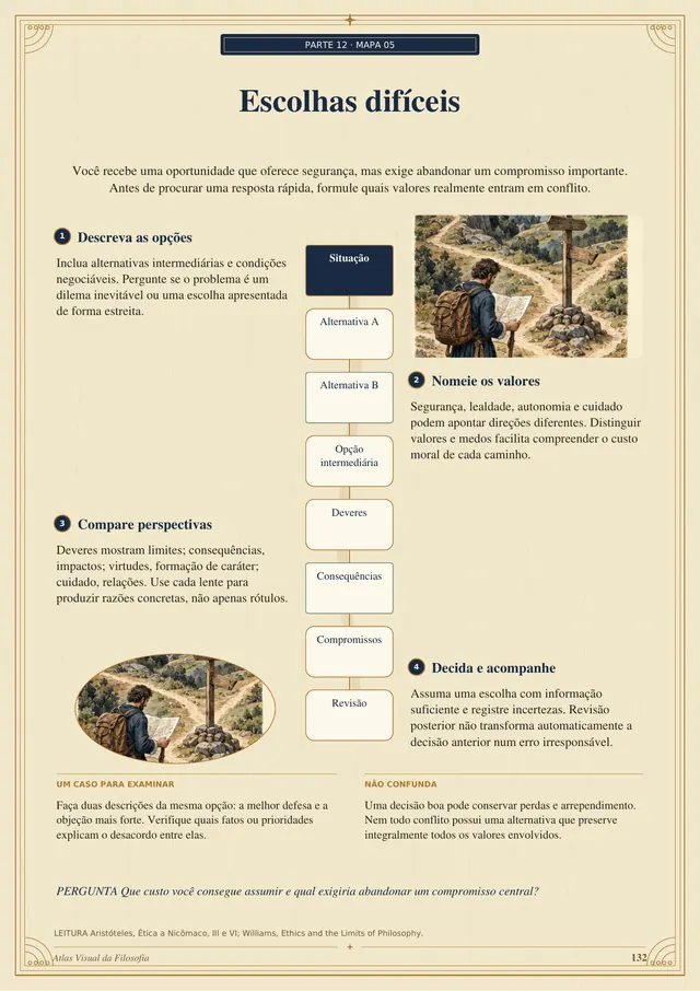 Página do mapa Escolhas difíceis, com os passos descreva as opções, nomeie os valores, compare perspectivas e decida e acompanhe