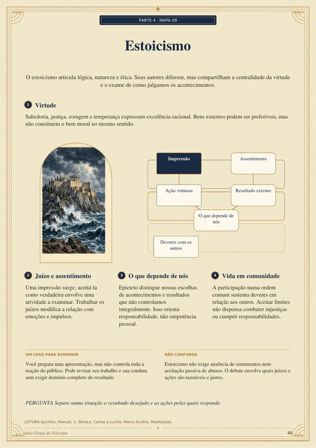 Página do mapa sobre o estoicismo, com ilustração de uma fortaleza no mar e o diagrama entre impressão, assentimento e o que depende de nós