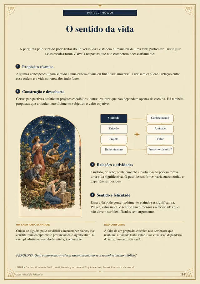 Página do mapa O sentido da vida, com propósito cósmico, construção e descoberta, relações e atividades, sentido e felicidade